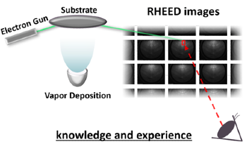 Researchers Conduct Automated Semiconductor Study With Machine Learning