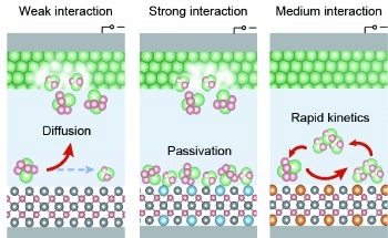 Researchers Discover Volcano-Shaped Link in the Design of Li-S Batteries