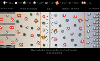 Researchers Develop Stable Hybrid ZAB for Separation of Two Electrodes in Zinc-Air Batteries
