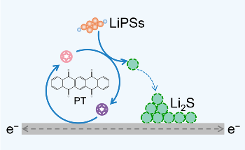 New Redox Mediator to Improve the Sluggish Reaction Kinetics of Lithium–Sulfur Battery