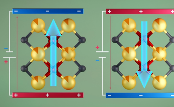 Hafnia-Based Ferroelectric Materials Exhibit Benefits for Computer Memory