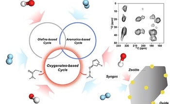 Specially Designed Analysis Strategy Offers Clear Understanding of Syngas Conversion on Bifunctional Catalysts