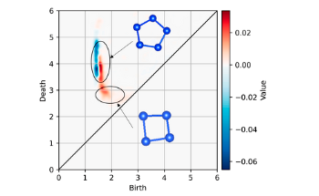 Identifying a Hidden Relationship Between Nano-Scale Structures and Thermal Conductivity in Amorphous Silicon