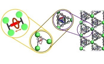 Researchers Successfully Reveal the Dynamic Interaction of Molecular Shuttles Using Molecular-Dynamic Simulations