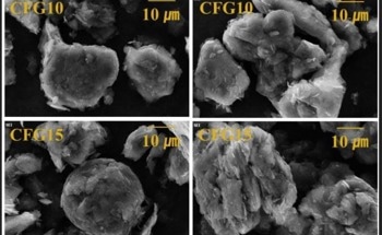 How Does Pitch Coating Change the Operation of Lithium-Ion Batteries?