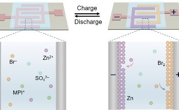 Dual-Plating Approach for Quick Construction of Microbatteries