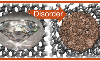 New Framework to Understand Amorphous Carbon