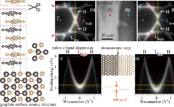 New Study Reveals Fresh Insights into Graphite’s Surface State