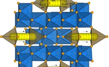 Computational Methods for a Superior Battery Performance Analysis