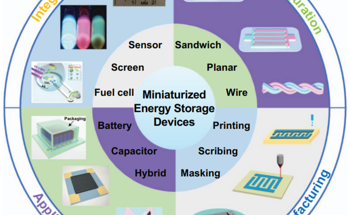 Miniaturized Energy Storage Devices and Integrated Microsystems