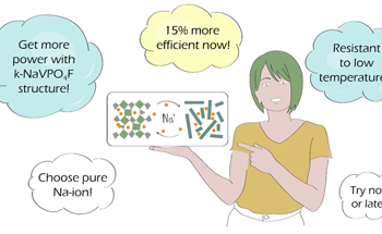 New Material Pushes Sodium-ion Batteries to Phase Out Costly Lithium