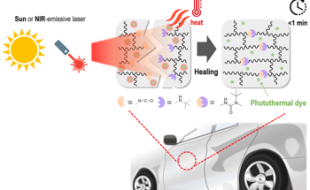 Coating Material Has the Potential to Preserve a Car’s Natural Color