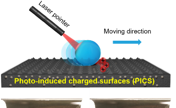 New Smart Material Promotes Efficiency and Reliability of Droplets