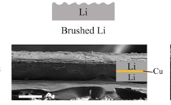 An Innovative Technique to Provide Longer Life to Lithium Anodes