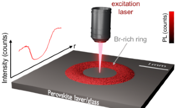 Study Provides New Perspectives on Mechanism of Ion Segregation in Halide Alloys