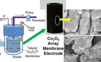 Electrochemical Pathway Produces Hydrogen in Wastewater