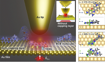 Facile Means to Investigate Properties of Single-Molecules