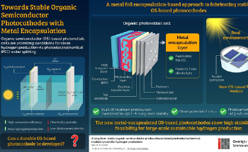 Designing Durable Organic Semiconductor Photocathodes with Metal Foil Encapsulation