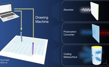 Making Paper-Based Metamaterials Using Automatic Drawing Machine