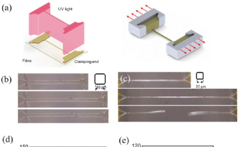 Sturdy and Flexible Microlattice Materials with Smaller Unit Sizes