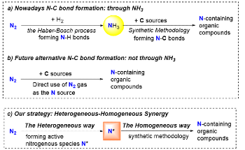 Making Pyrimidines Using N2 and Carbon
