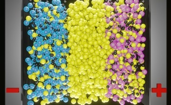 How Can Silicon be Used for Anodes in Solid-State Batteries?