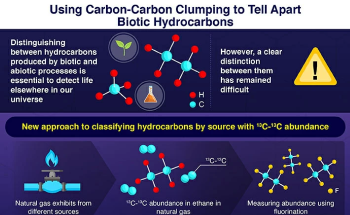 Analyzing Low 13C-13C Abundances in Abiotic Ethane