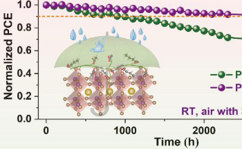 Boosting Planar Perovskite Solar Cells' Stability