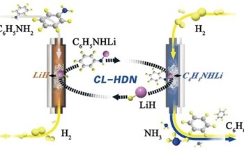 Conversion of Anilines to Arenes Through Hydrogenolysis