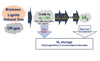 Simplifying the Processing of Hydrogen for Use as a Fuel