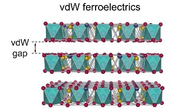 Evolution of Two-Dimensional Ferroelectrics for Nanoelectronics