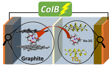 Rechargeable Batteries With no Critical Raw Materials