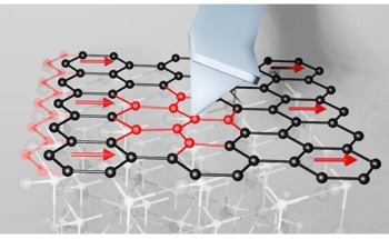 A Fundamental Friction Law for Creating New Materials That Minimize Energy Loss