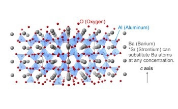 Examining Phase Transition for Hybrid Materials