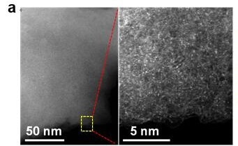 Novel Green Approach for Ammonia Synthesis