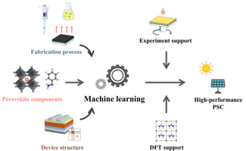 Screening the Fabrication Process Parameters for Perovskite Solar Cells by Machine Learning