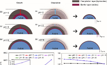 New Insulation Technology for Soft Magnetic Composites Developed