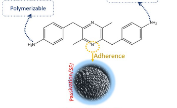 Novel Microbial Metabolites as Electrolyte Additives in LIBs