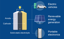 Manufacturing Durable Solid-State Batteries Using a Positive Electrode Material