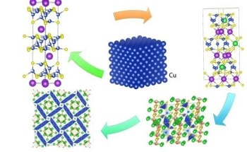 New Materials for Batteries, Magnets, and Microelectronics