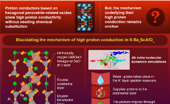 New Process for Producing Materials for Clean Energy