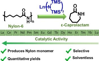 New Technique to Recycle Nylon-6