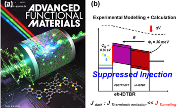 Chung-Ang University Researchers Unveil the Mechanism of Noise and Signal Detection, Enhancing Organic Photodetector Performance for Advanced Image Sensors