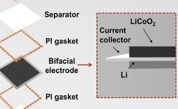 High-Power Microbattery Design Provides Both Higher Voltage and Power