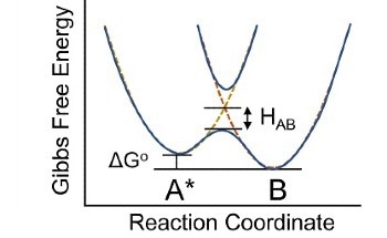 Interfacial Interactions of Lead-Free Perovskite for Efficient Hydrogen Production