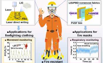 Fabricating Intrinsic Flame-Retardant Smart Textiles for Smart Firefighting