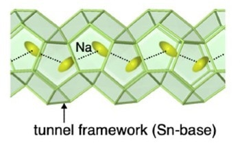 Thermal Conductivity of Materials Decreased by Correlative Atomic Chain Rattling