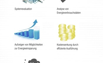 NORD Drivesystems, Saving Energy with the NORD ECO Service