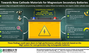 Improved Cyclability and High Battery Capacity From New Cathode