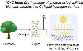 New Approach for H2 Production and Storage